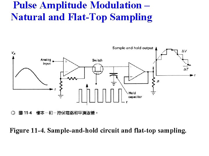 Pulse Amplitude Modulation – Natural and Flat-Top Sampling Figure 11 -4. Sample-and-hold circuit and