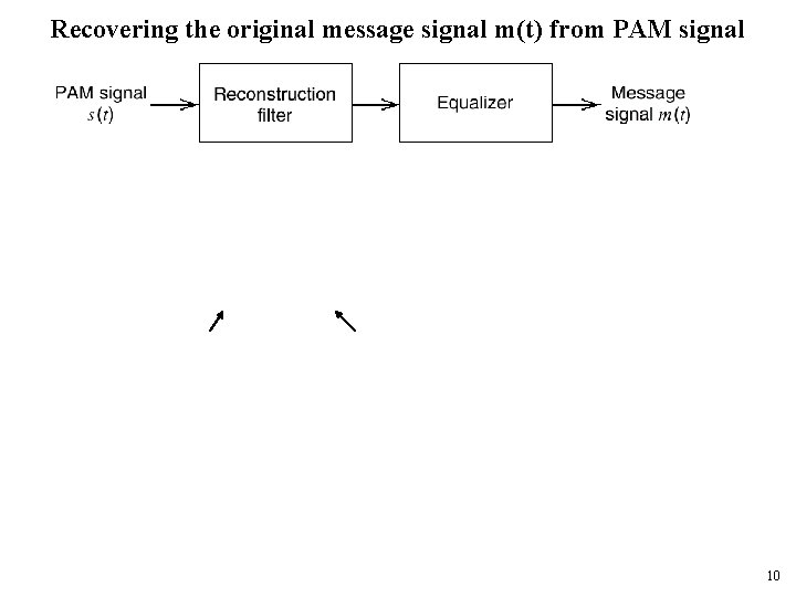 Recovering the original message signal m(t) from PAM signal 10 