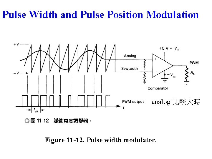 Pulse Width and Pulse Position Modulation analog 比較大時 Figure 11 -12. Pulse width modulator.