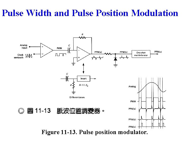 Pulse Width and Pulse Position Modulation Figure 11 -13. Pulse position modulator. 