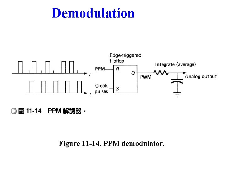 Demodulation Figure 11 -14. PPM demodulator. 