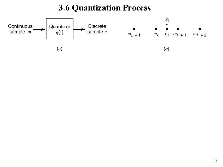 3. 6 Quantization Process 12 