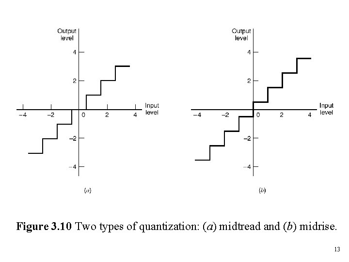 Figure 3. 10 Two types of quantization: (a) midtread and (b) midrise. 13 