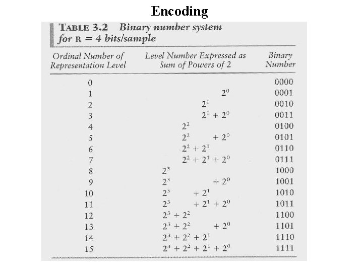 Encoding 