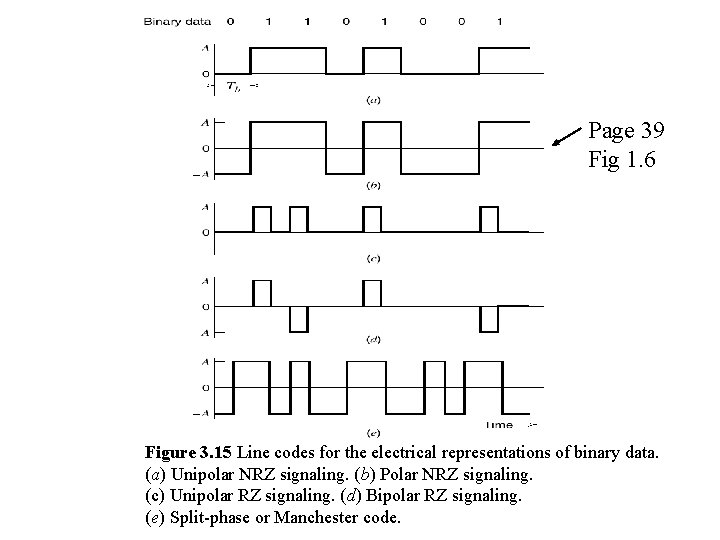 Page 39 Fig 1. 6 Figure 3. 15 Line codes for the electrical representations