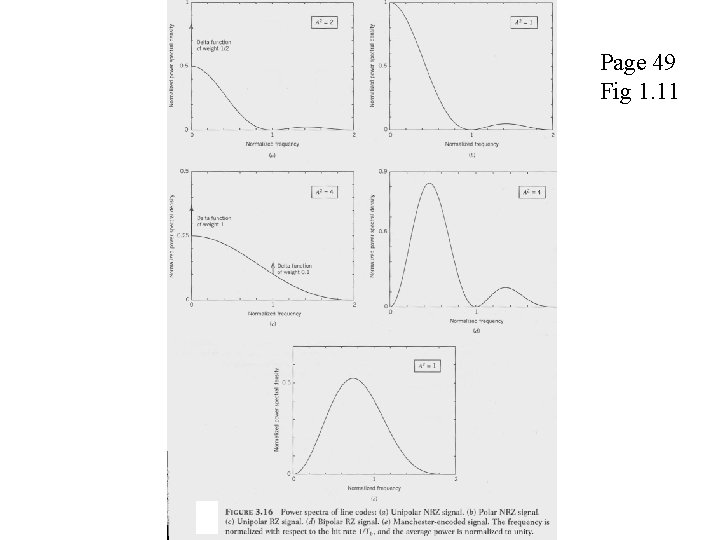 Page 49 Fig 1. 11 