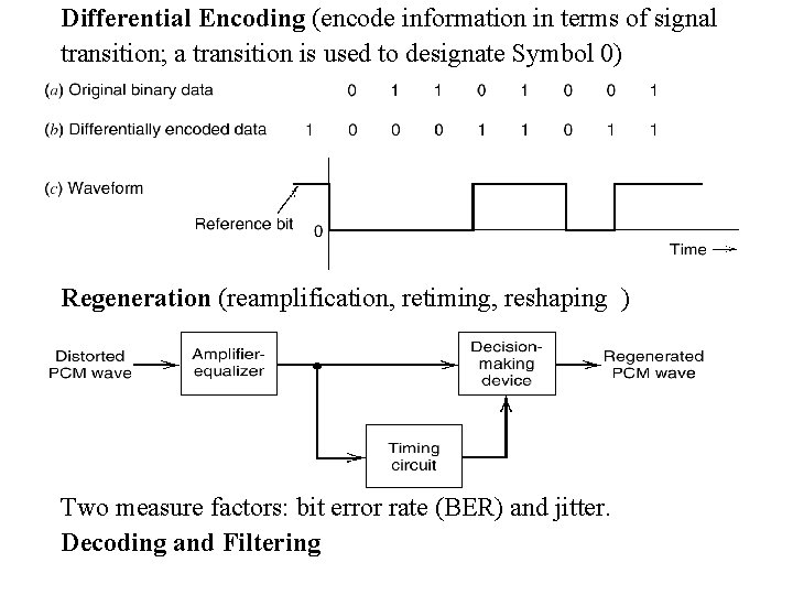 Differential Encoding (encode information in terms of signal transition; a transition is used to