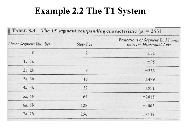 Example 2. 2 The T 1 System 