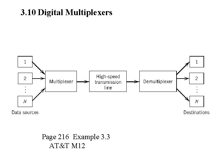 3. 10 Digital Multiplexers Page 216 Example 3. 3 AT&T M 12 