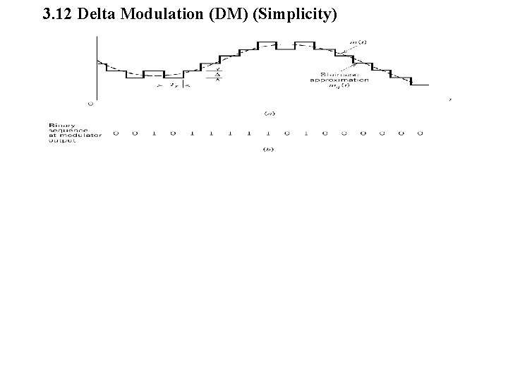 3. 12 Delta Modulation (DM) (Simplicity) 