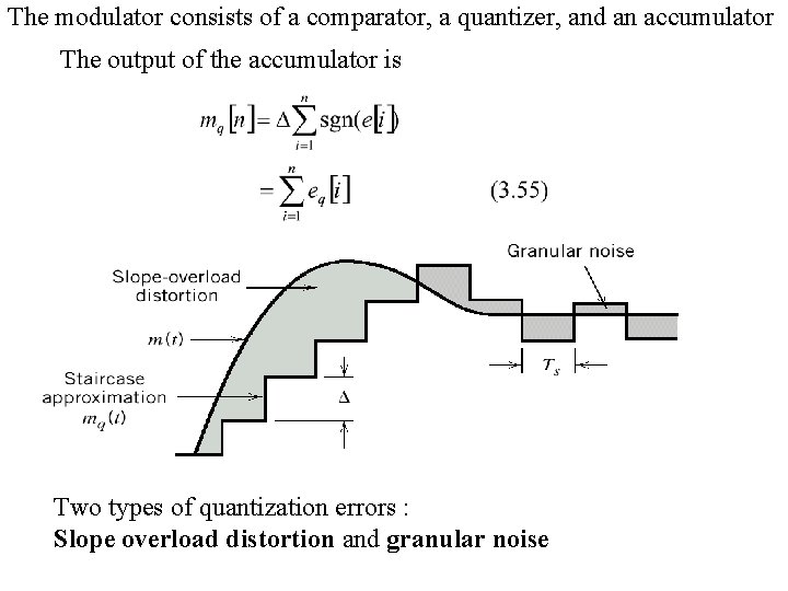 The modulator consists of a comparator, a quantizer, and an accumulator The output of