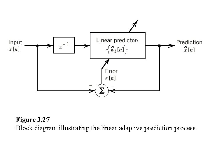 Figure 3. 27 Block diagram illustrating the linear adaptive prediction process. 