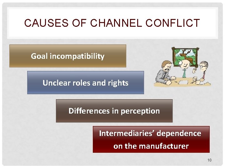 CAUSES OF CHANNEL CONFLICT Goal incompatibility Unclear roles and rights Differences in perception Intermediaries’