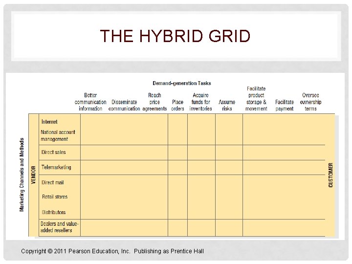 THE HYBRID GRID Copyright © 2011 Pearson Education, Inc. Publishing as Prentice Hall 