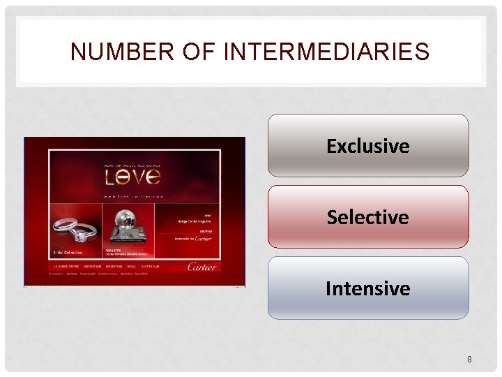 NUMBER OF INTERMEDIARIES Exclusive Selective Intensive 8 