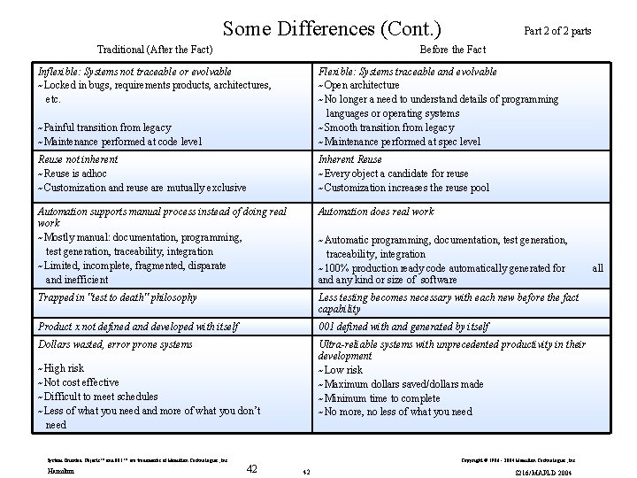 Some Differences (Cont. ) Traditional (After the Fact) Part 2 of 2 parts Before