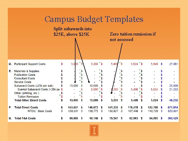 Campus Budget Templates Split subawards into $25 K, above $25 K Zero tuition remission Campus Budget Templates Split subawards into $25 K, above $25 K Zero tuition remission