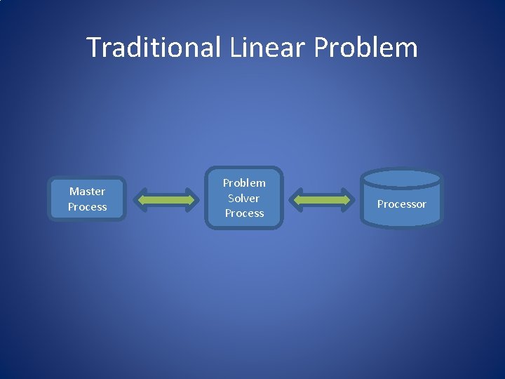 Traditional Linear Problem Master Process Problem Solver Processor 