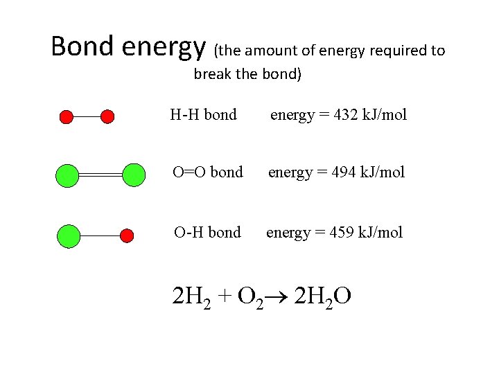 Bond energy (the amount of energy required to break the bond) H-H bond energy