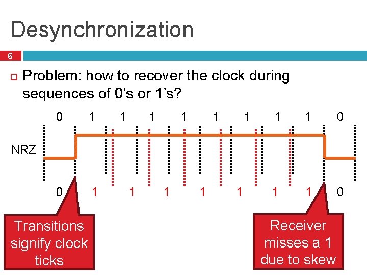 Desynchronization 6 Problem: how to recover the clock during sequences of 0’s or 1’s?