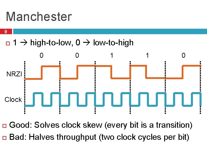 Manchester 9 1 high-to-low, 0 low-to-high 0 0 1 1 0 NRZI Clock Good: