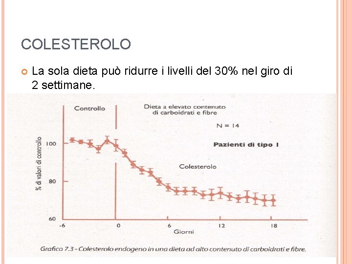COLESTEROLO La sola dieta può ridurre i livelli del 30% nel giro di 2