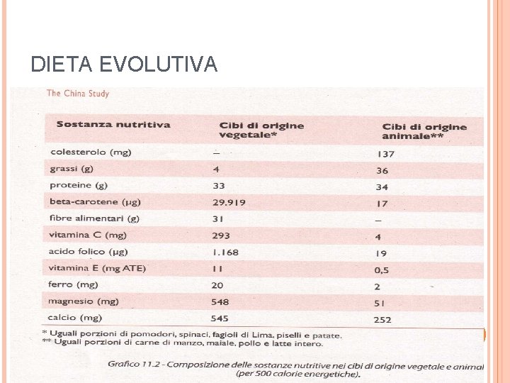 DIETA EVOLUTIVA TAB PAG 218 