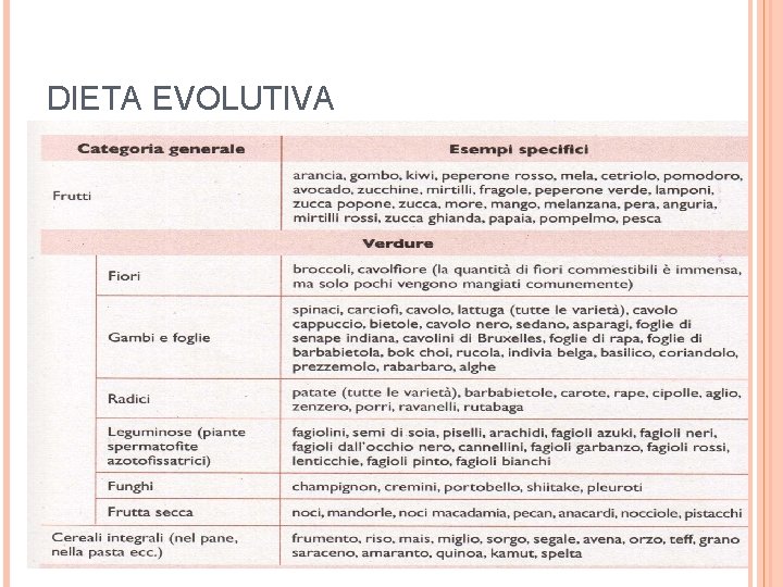 DIETA EVOLUTIVA PAG 229 