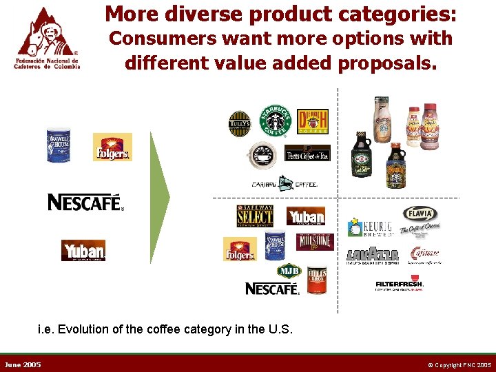 More diverse product categories: Consumers want more options with different value added proposals. i.