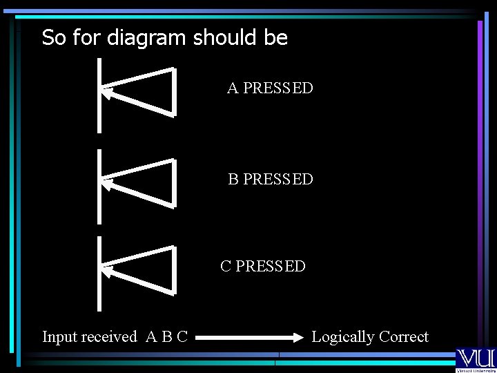 So for diagram should be A PRESSED B PRESSED C PRESSED Input received A So for diagram should be A PRESSED B PRESSED C PRESSED Input received A