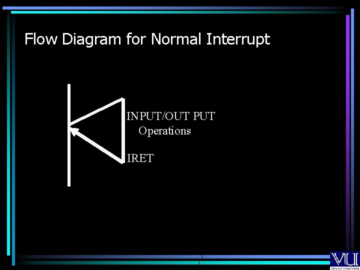 Flow Diagram for Normal Interrupt INPUT/OUT PUT Operations IRET Flow Diagram for Normal Interrupt INPUT/OUT PUT Operations IRET