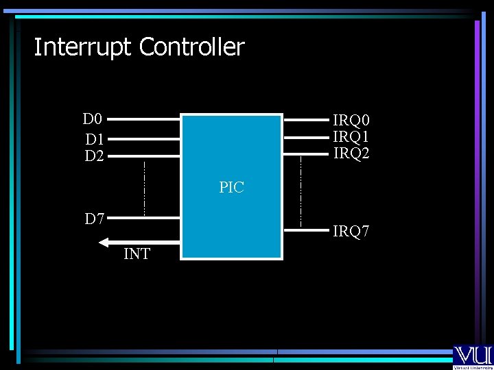 Interrupt Controller D 0 D 1 D 2 IRQ 0 IRQ 1 IRQ 2 Interrupt Controller D 0 D 1 D 2 IRQ 0 IRQ 1 IRQ 2