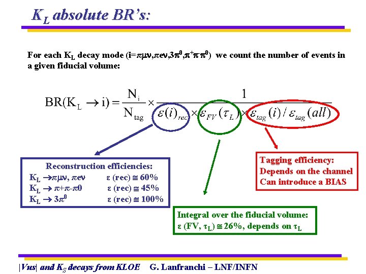 KL absolute BR’s: For each KL decay mode (i=π , πe , 3 0,