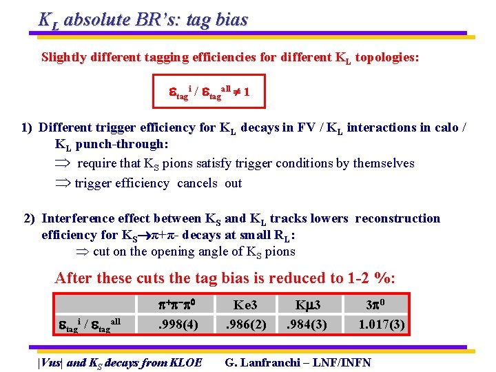 KL absolute BR’s: tag bias Slightly different tagging efficiencies for different KL topologies: tagi