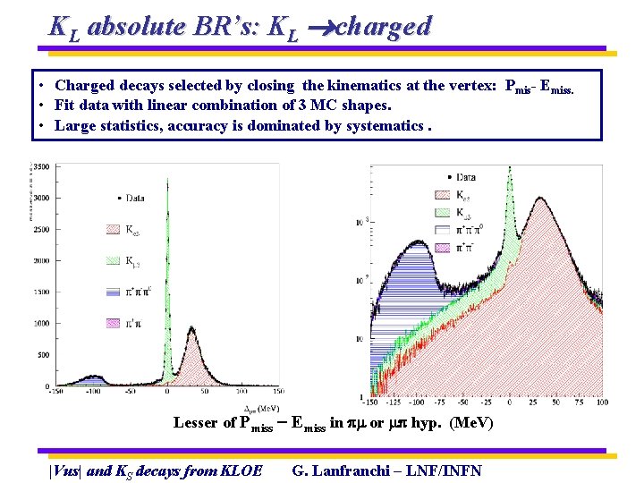 KL absolute BR’s: KL charged • Charged decays selected by closing the kinematics at