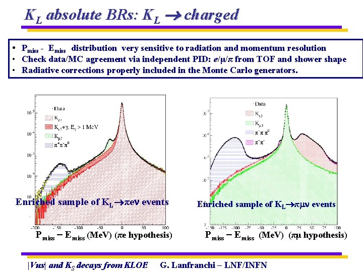 KL absolute BRs: KL charged • Pmiss - Emiss distribution very sensitive to radiation
