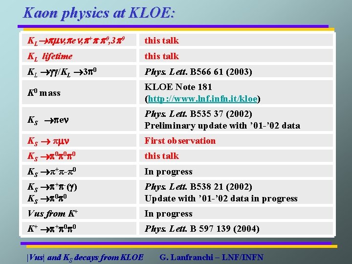 Kaon physics at KLOE: KL , e , + - 0, 3 0 this