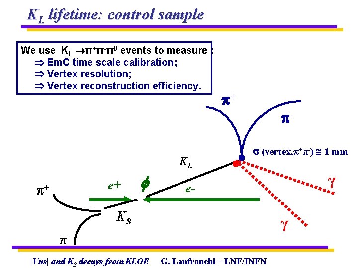 KL lifetime: control sample We use KL π+π-π0 events to measure : Em. C