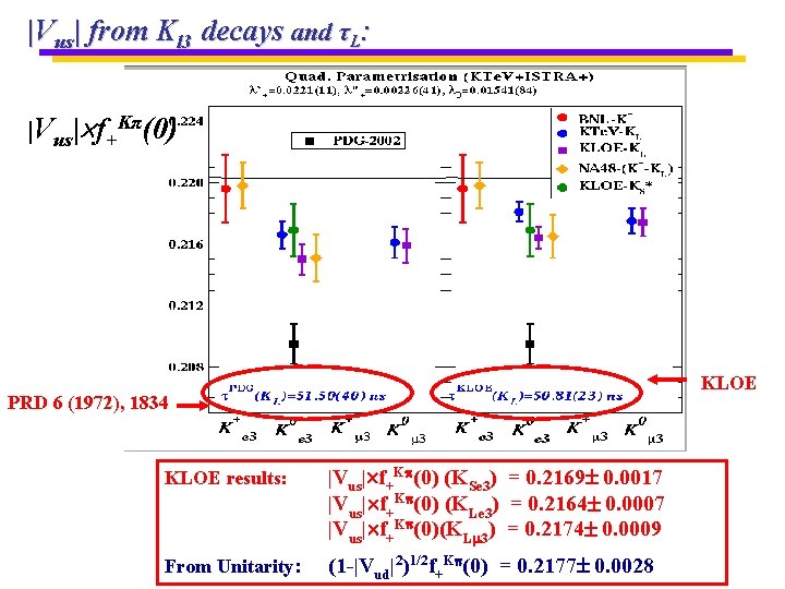 |Vus| from Kl 3 decays and τL: |Vus| f+Kπ(0) KLOE PRD 6 (1972), 1834