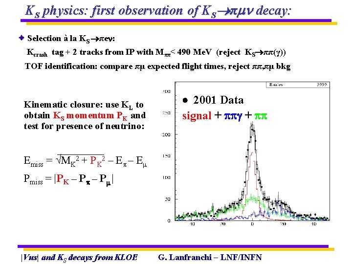 KS physics: first observation of KS π decay: Selection à la KS πe :