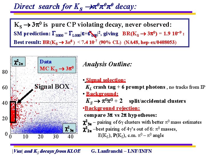 Direct search for KS π0π0π0 decay: KS 3 0 is pure CP violating decay,