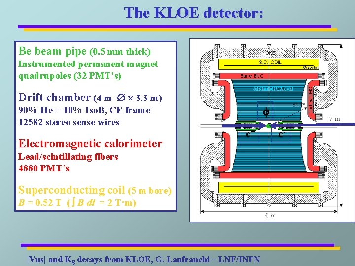The KLOE detector: Be beam pipe (0. 5 mm thick) Instrumented permanent magnet quadrupoles