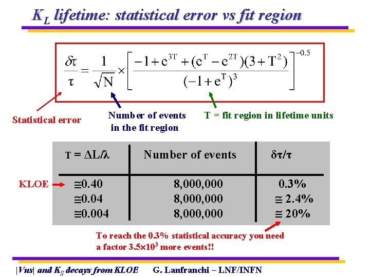 KL lifetime: statistical error vs fit region Statistical error T= KLOE Number of events