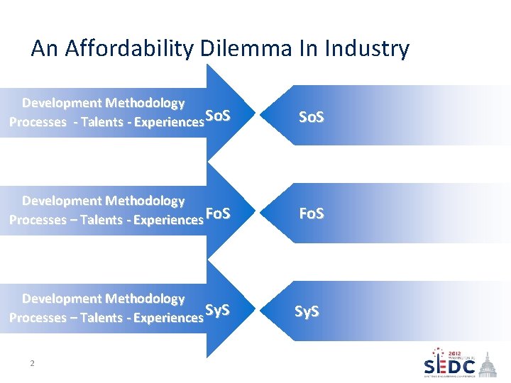 An Affordability Dilemma In Industry Development Methodology Processes - Talents - Experiences So. S