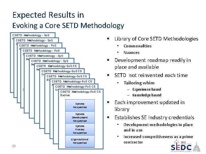 Expected Results in Evoking a Core SETD Methodology CSETD Methodology - So. S Reengineering