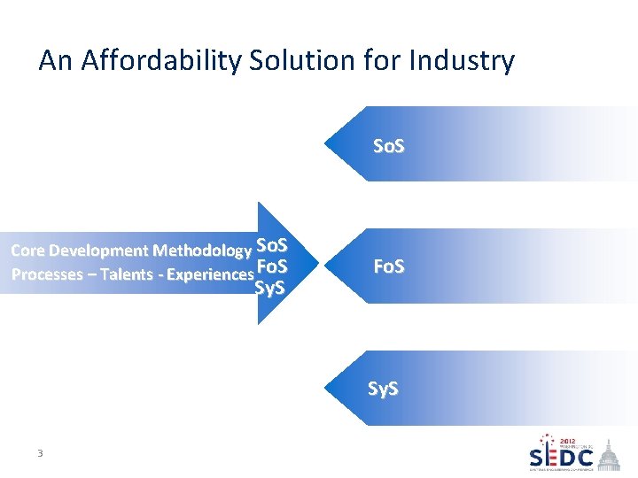 An Affordability Solution for Industry So. S Core Development Methodology So. S Processes –