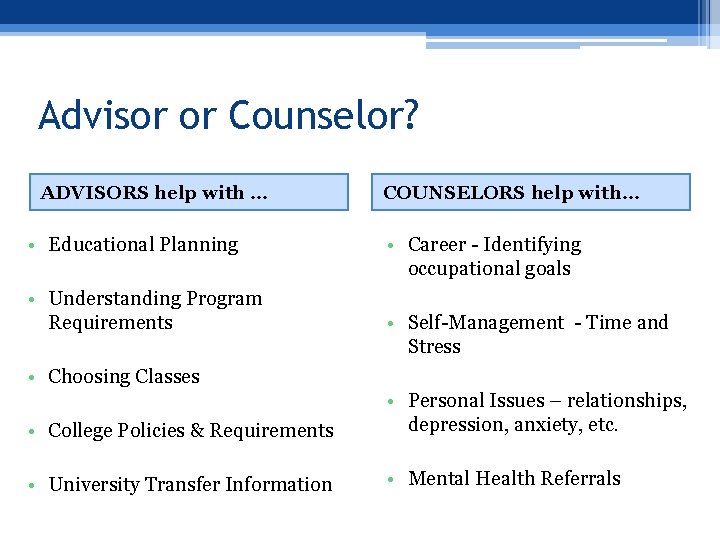 Advisor or Counselor? ADVISORS help with … • Educational Planning • Understanding Program Requirements