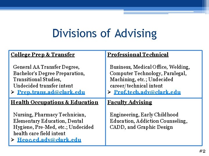 Divisions of Advising College Prep & Transfer Professional Technical General AA Transfer Degree, Bachelor’s