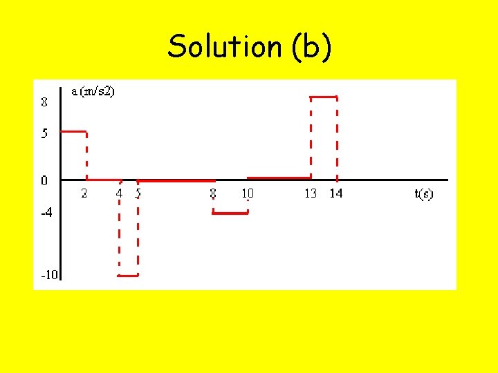 Solution (b) 