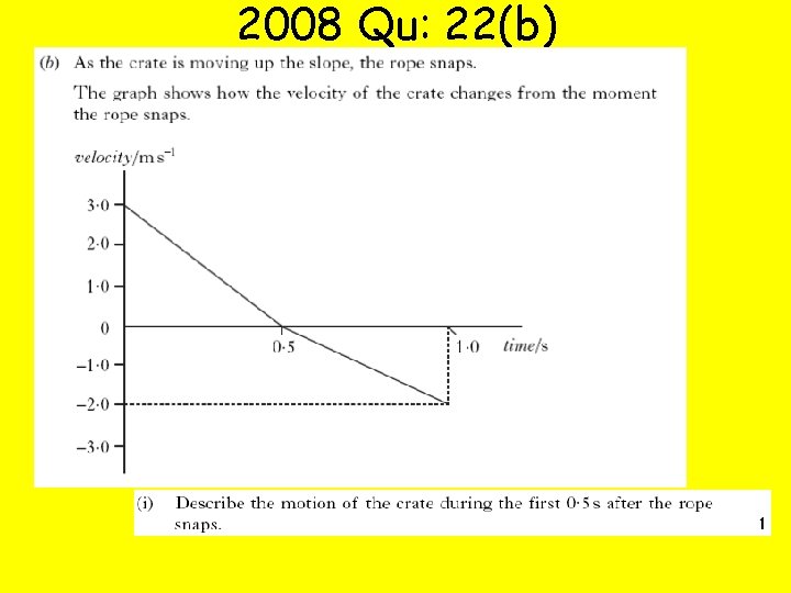 2008 Qu: 22(b) 